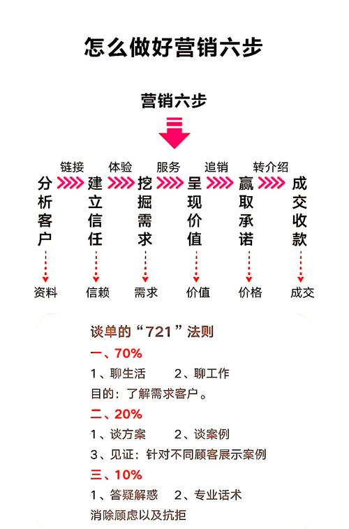 商业文案写作指南_文案写作技巧与逻辑_10万加爆款文章