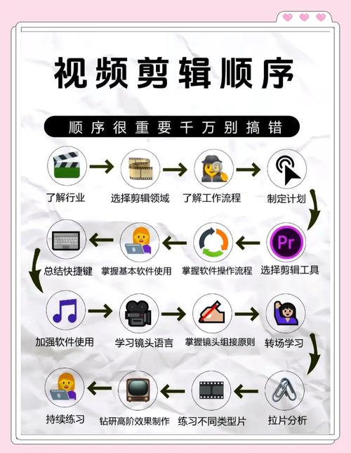 混剪视频操作流程_抖音怎么剪辑视频_轻抖去水印教程