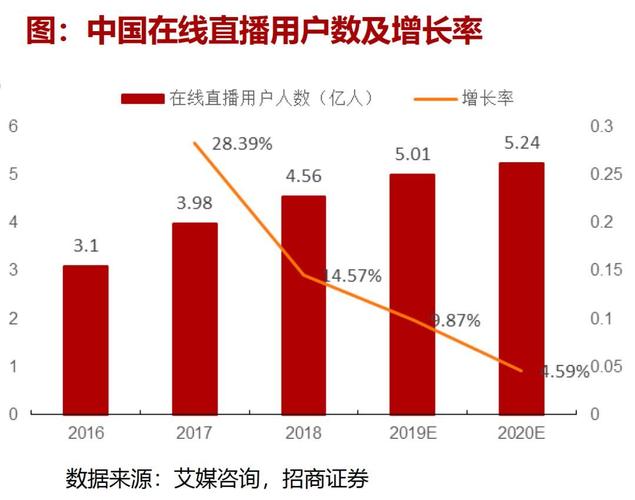抖音怎么涨粉又快又有效_直播发展趋势_短视频趋势