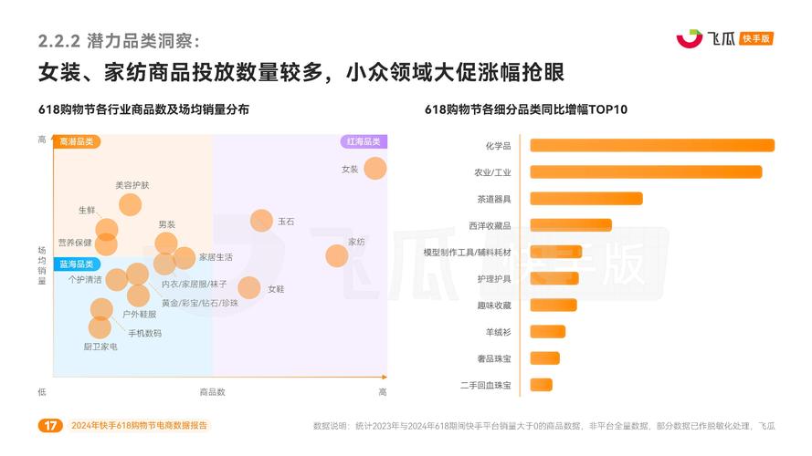 健康运动类产品热销都市生活圈_快手616消费趋势报告_买热度快手