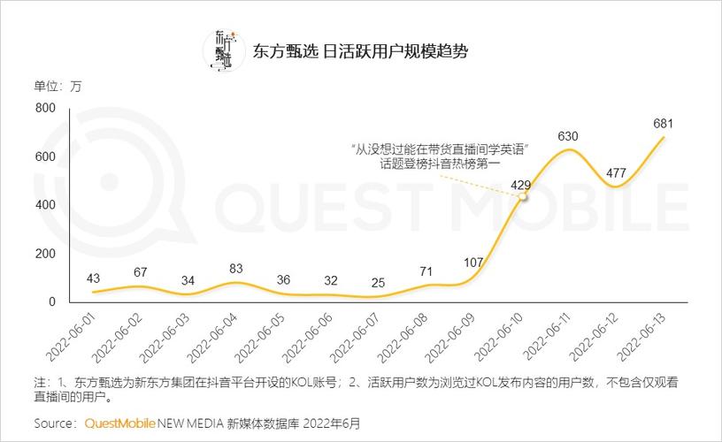 抖音文旅数据报告_抖音用户打卡景点分享旅行_抖音充值抖币官网入口