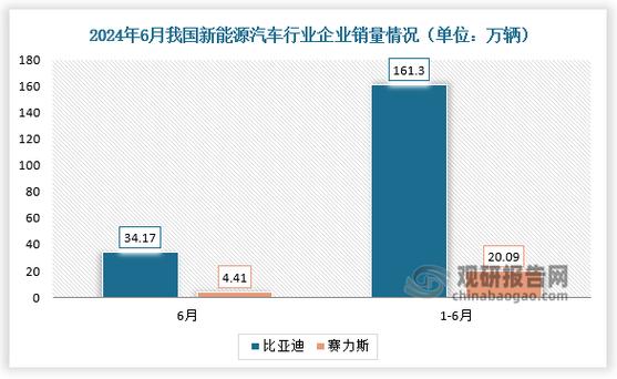 汽车品牌热度分析_汽车行业内容营销趋势_买热度快手