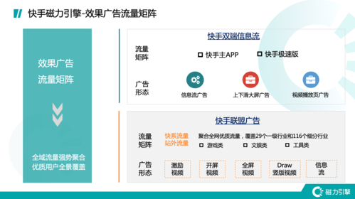 快手广告OCPC优化点击扣费模式_快手广告CPC点击扣费模式_快手买热门