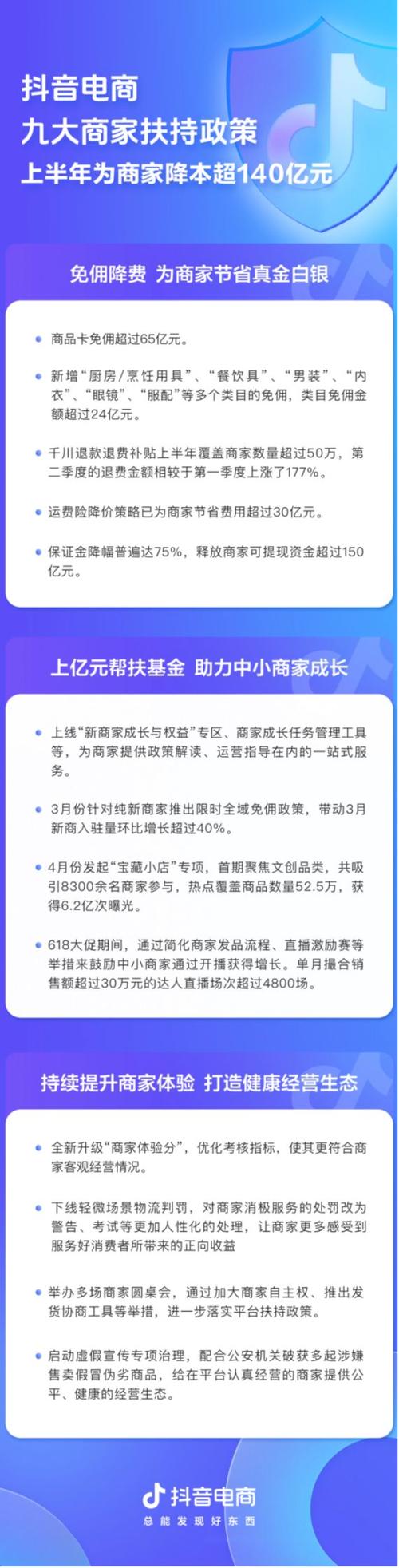 抖音1：1充值_抖音电商扶持政策_618大促商家补贴