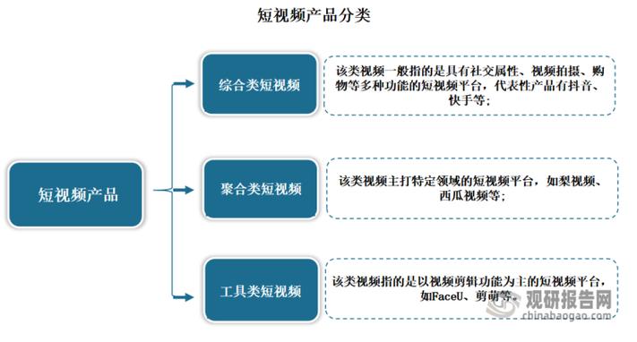 24小时在线出售快手号_短视频行业报告_快手用户粘性分析