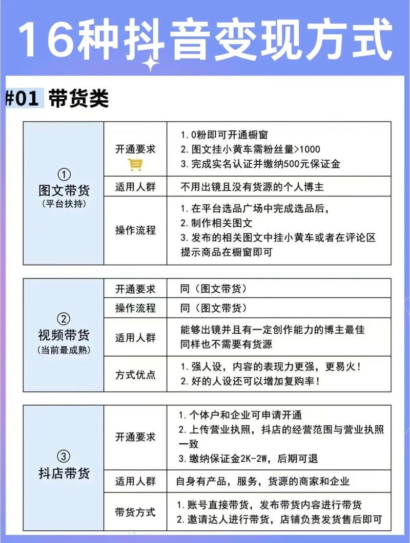 抖音普通人赚钱方法_抖音变现赚钱方式_抖音怎么赚钱