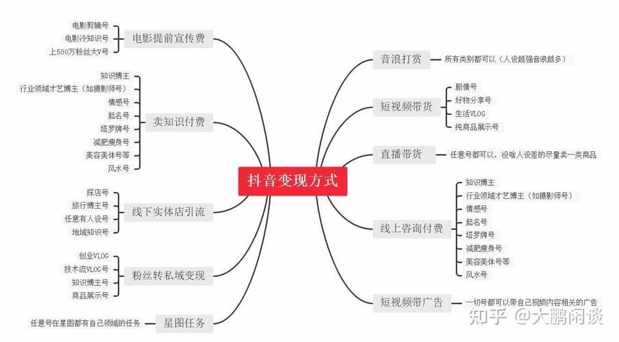 抖音新手变现方式_普通人刷抖音赚钱方法_抖音怎么赚钱