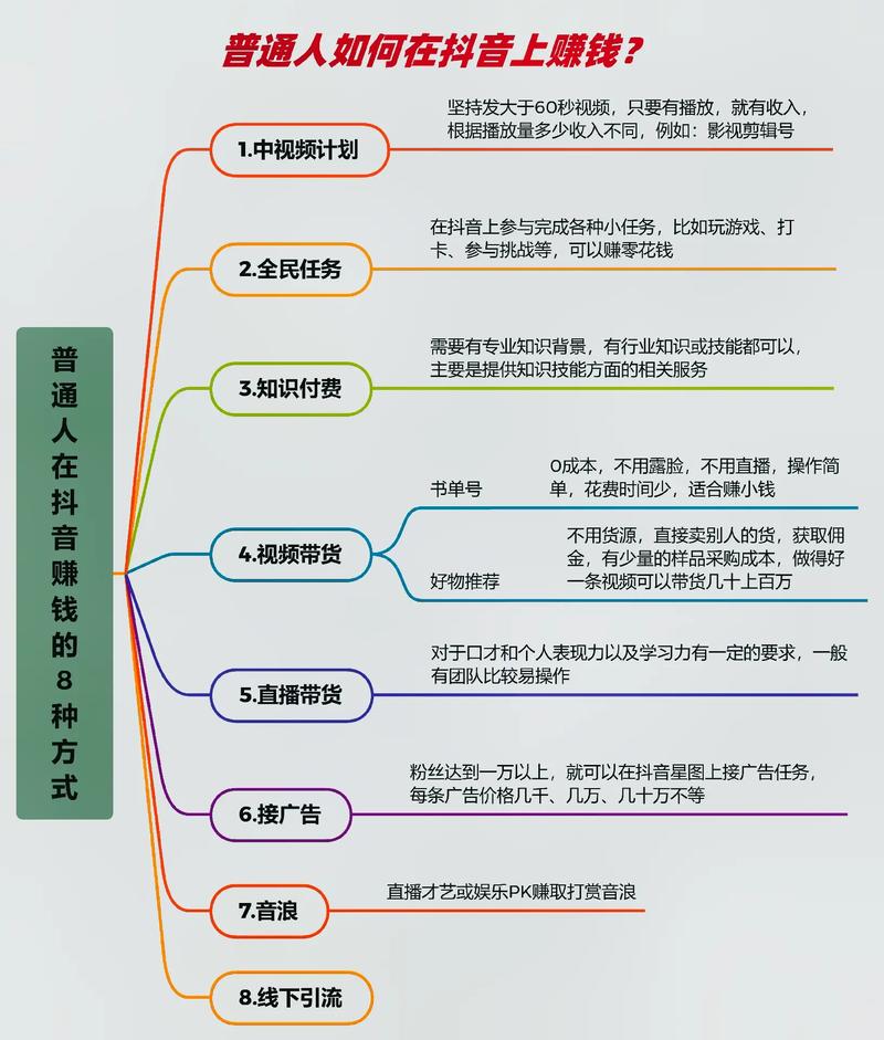 抖音赚钱方法_抖音怎么赚钱_抖音新手赚钱教程