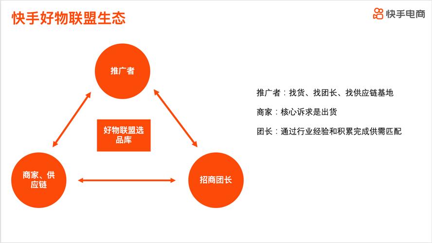 快手好物联盟达人广场_快手业务网站平台24小时服务_快手电商好物联盟招商团长