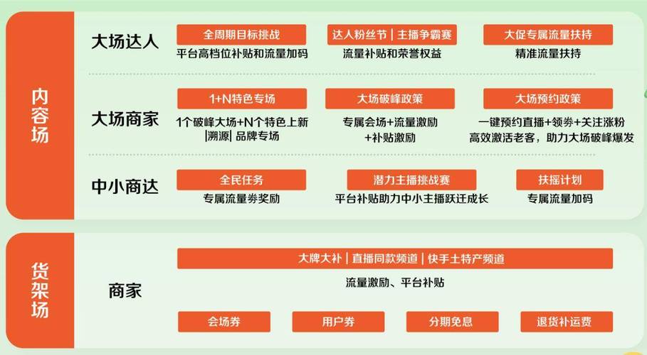 快手快速涨粉服务_快手关注增长平台_快手ks业务